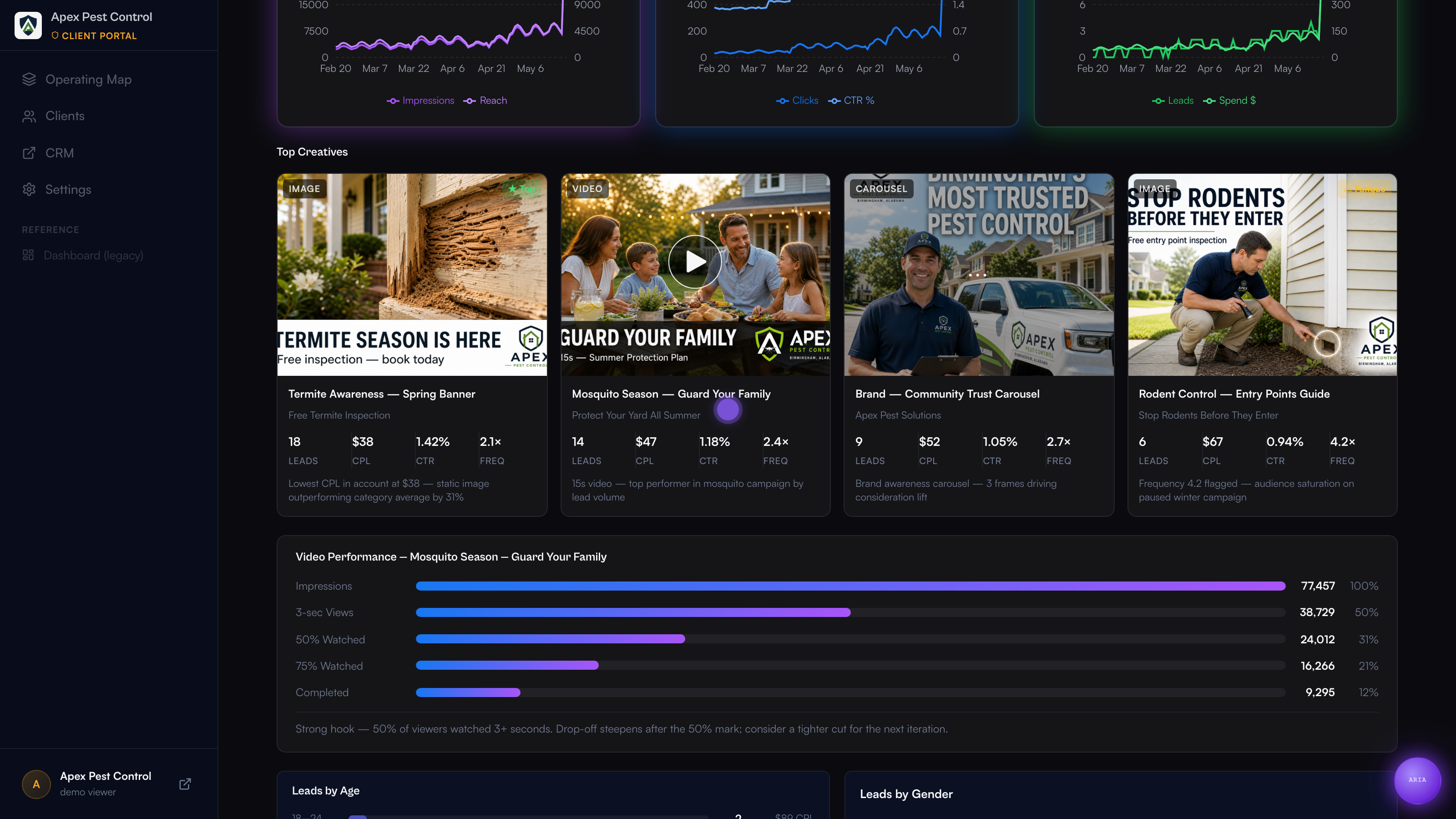 Meta Ads campaign management view inside the AI Dashboard