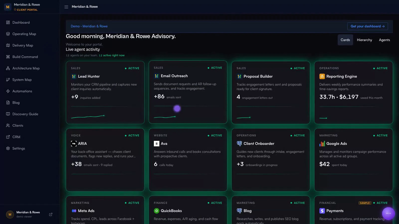 AI Dashboard tile view showing 12 agent cards including ARIA, Ava, Google Ads, Meta Ads, and QuickBooks