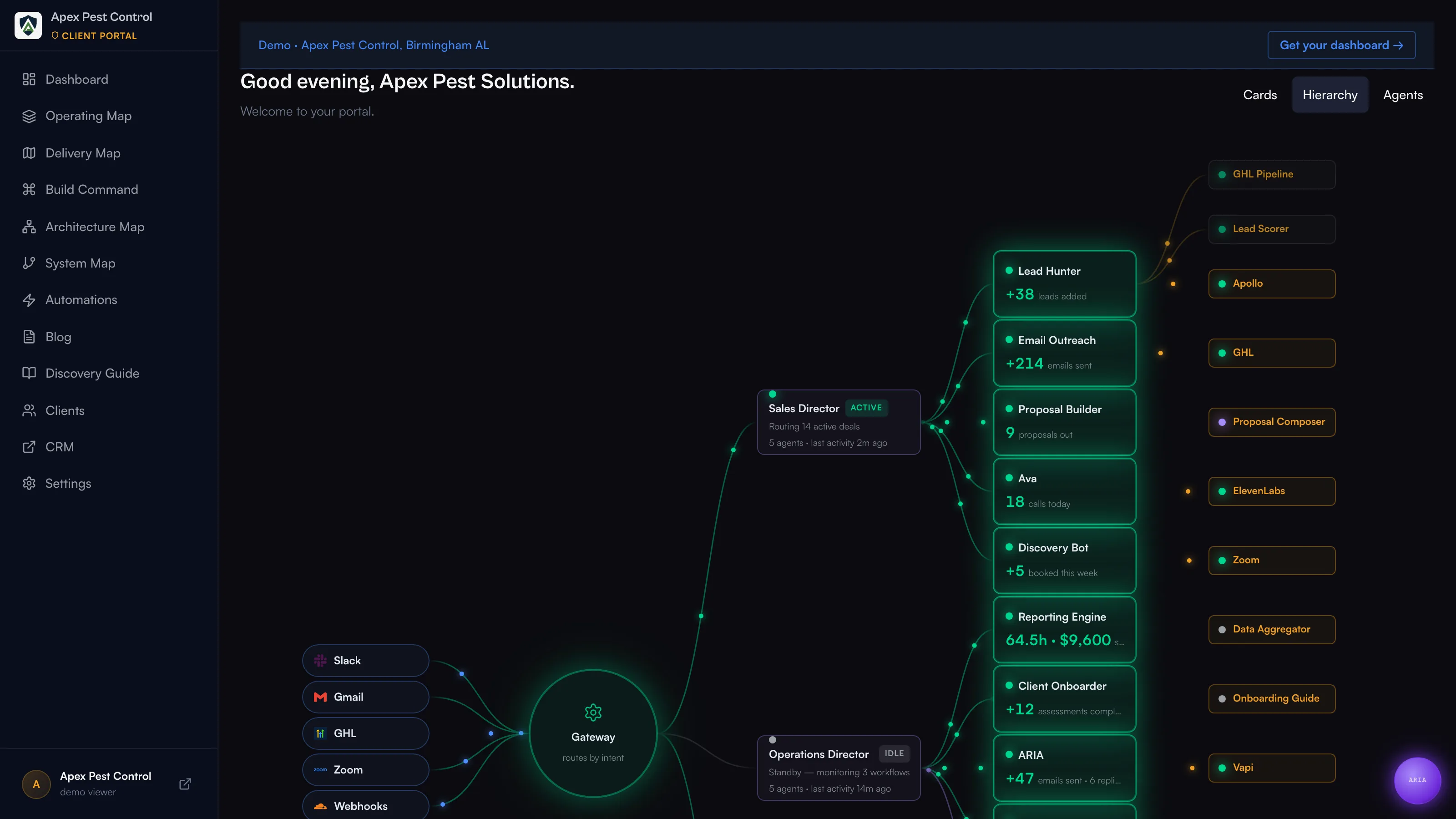 Org hierarchy view of all AI agents and workflows in the dashboard