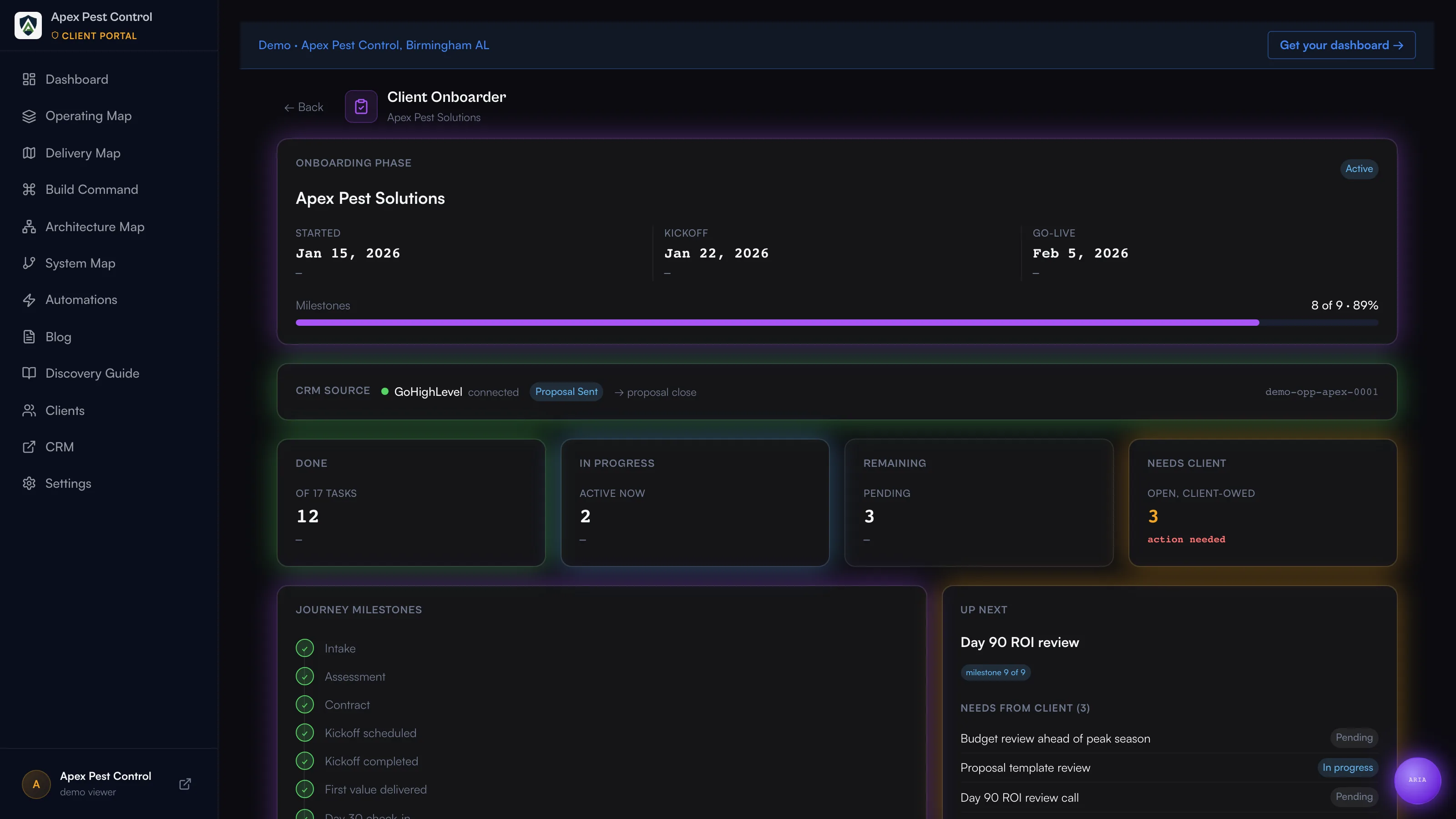 Client onboarder drill-down showing onboarding milestones, CRM source, and task pipeline
