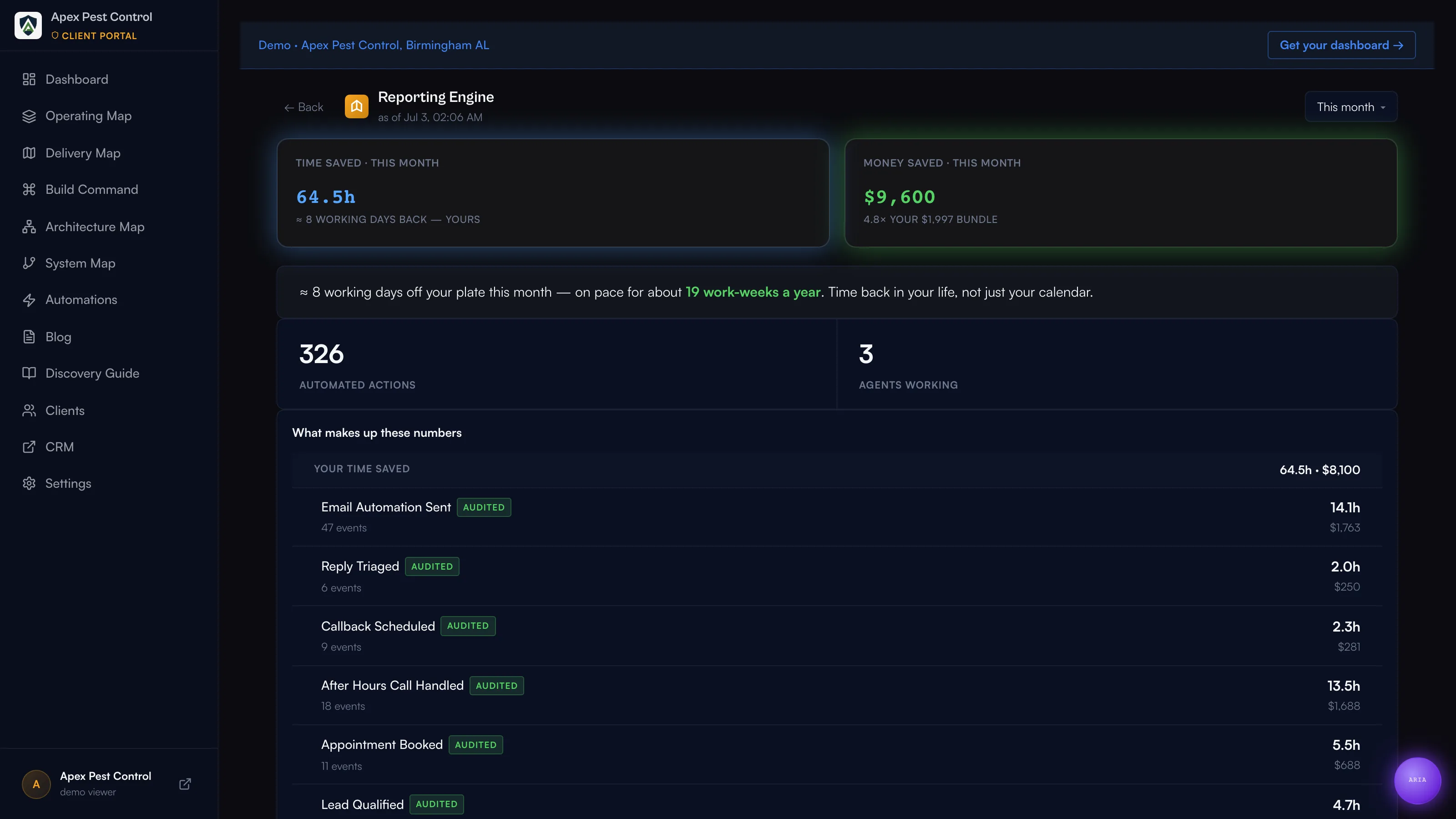 Reporting engine drill-down showing time and money saved with an audited receipts ledger